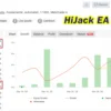 HiJack EA MT4 Live Result MyfxBook