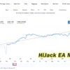 HiJack EA MT4 Live Results