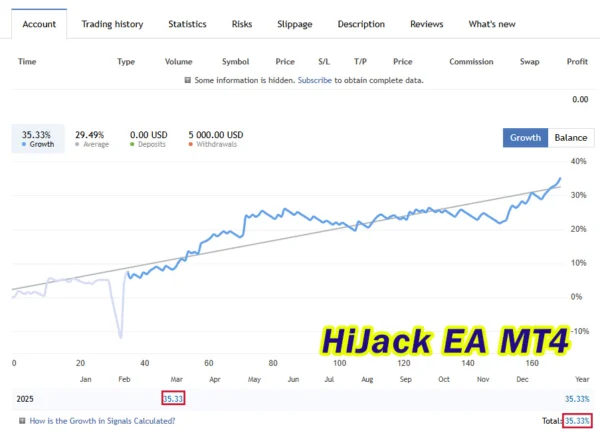 HiJack EA MT4 Live Results