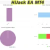 HiJack EA MT4 Live Results MyfxBook