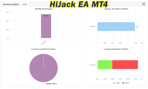HiJack EA MT4 Live Results MyfxBook