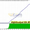 HighScalpel EA Backtest