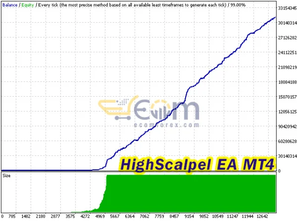 HighScalpel EA Backtest
