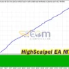 HighScalpel EA Backtests
