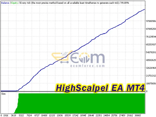 HighScalpel EA Backtests