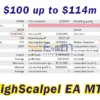 HighScalpel EA MT4 Backtest