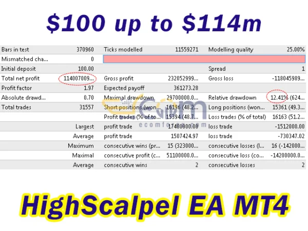 HighScalpel EA MT4 Backtest
