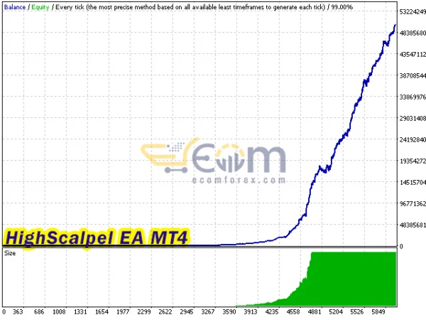 HighScalpel EA MT4 Backtests