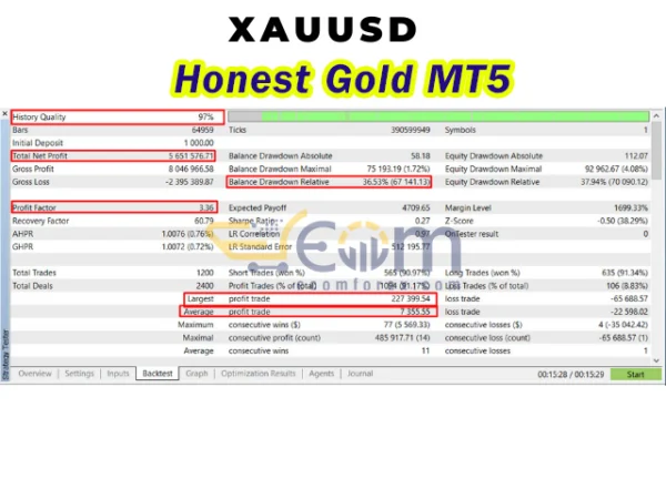 Honest Gold MT5 Backtest