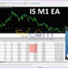 IS M1 EA Backtests