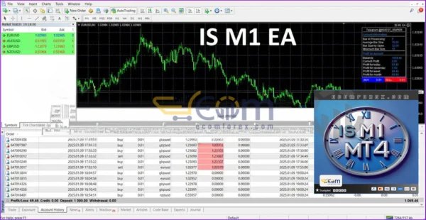IS M1 EA Backtests