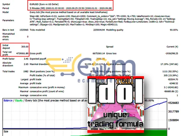 Idol EA Backtest Signal
