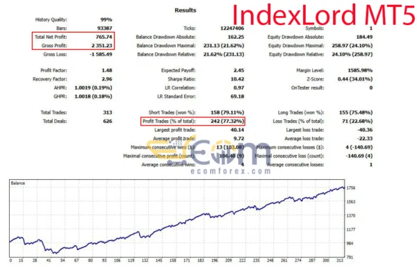 IndexLord MT5 Backtest