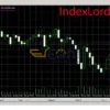 IndexLord MT5 Backtests