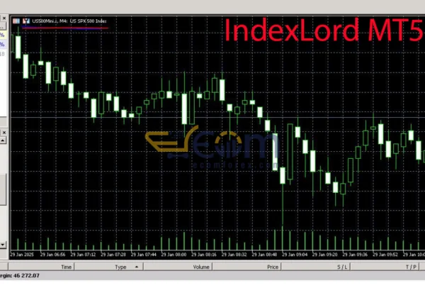 IndexLord MT5 Backtests
