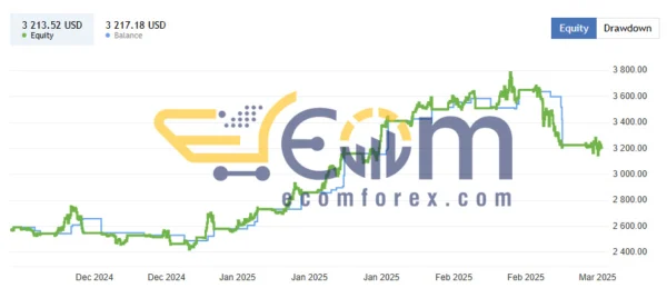 KT Gold Nexus EA Live Signal