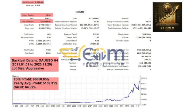 KT Gold Nexus EA MT5 Backtest