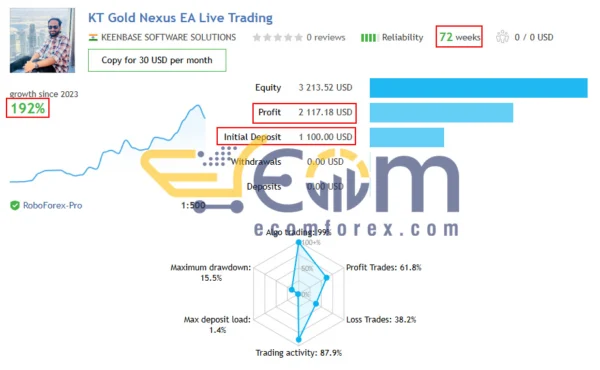 KT Gold Nexus EA MT5 Live Signal