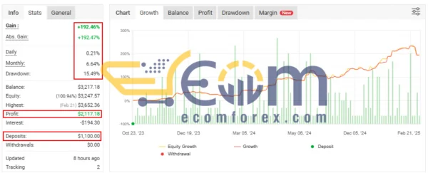 KT Gold Nexus EA MyFxBook Signal