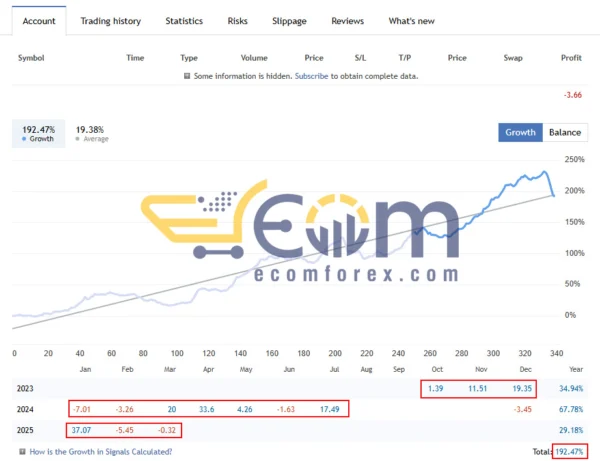 KT Gold Nexus Live Signal