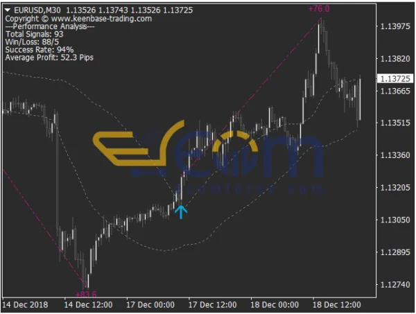 KT Momentum Arrows MT4 Reviews