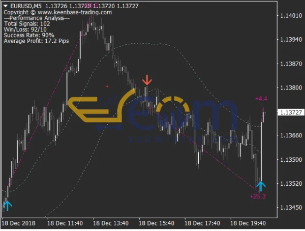 KT Momentum Arrows Reviews