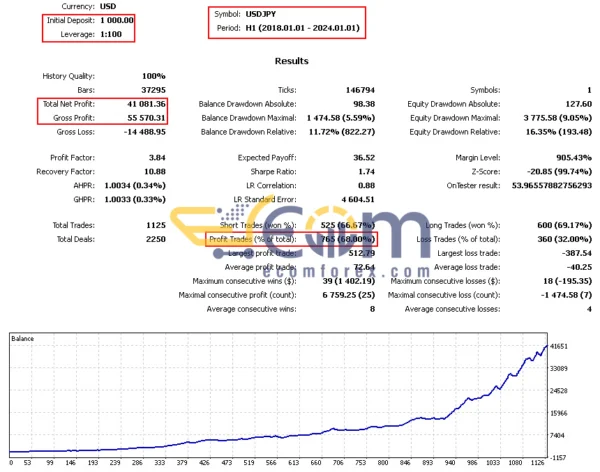 Ksm EA Backtest