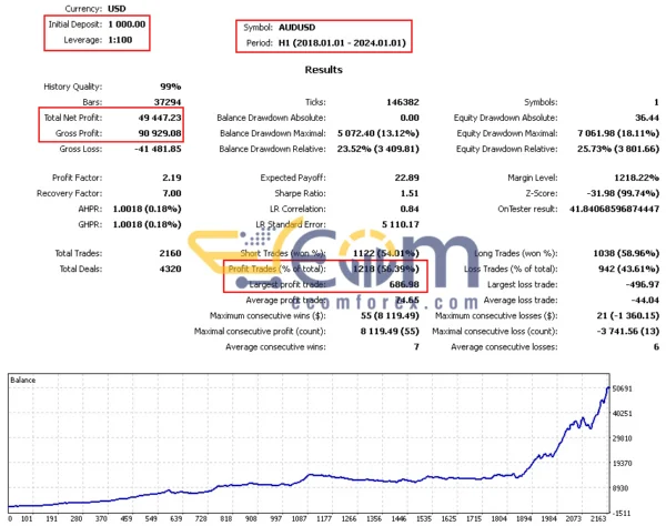 Ksm EA Backtests