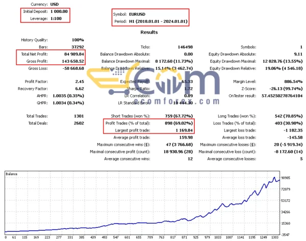 Ksm EA MT5 Backtest