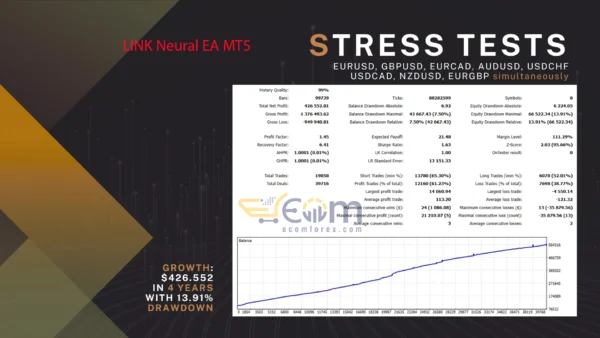 LINK Neural EA MT5 Backtest