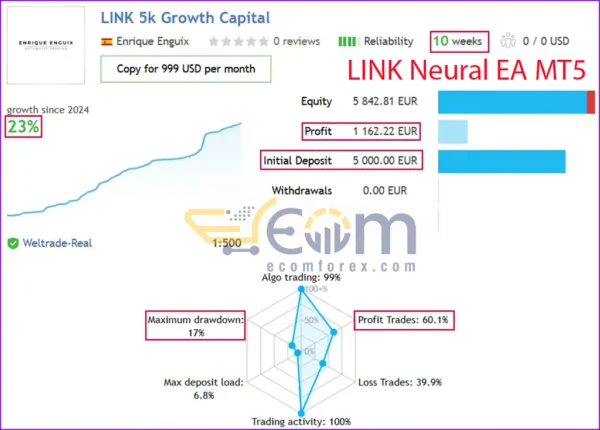 LINK Neural EA MT5 Live Result