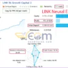 LINK Neural MT5 Live Result