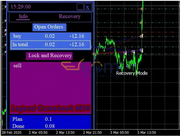 Legend Comeback MT4 Review