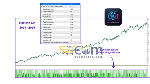 Liquid Pours Xtreme EA Backtest
