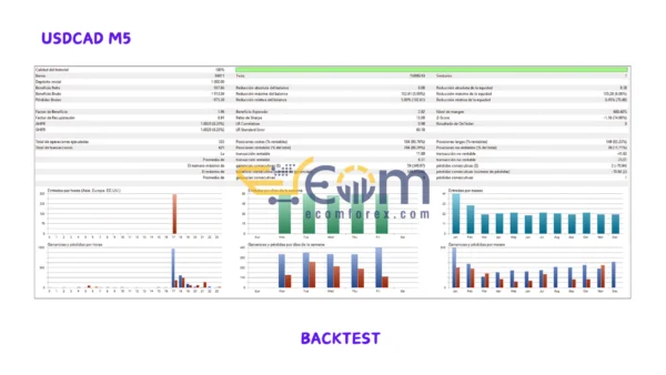 Liquid Pours Xtreme EA Backtests