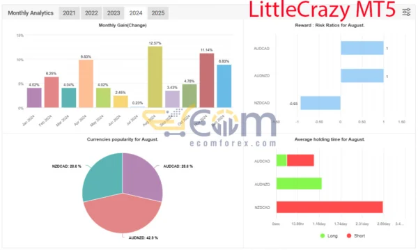 LittleCrazy Live Signal MyfxBook