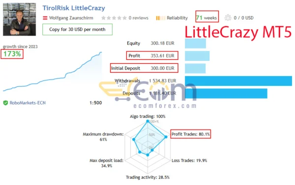 LittleCrazy MT5 Live Results
