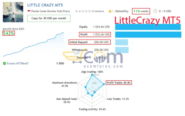 LittleCrazy MT5 Live Signal