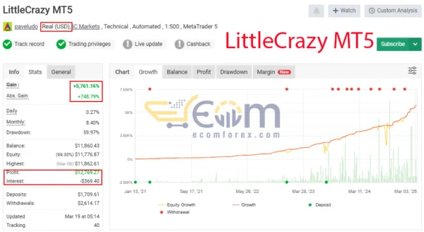 LittleCrazy MT5 Live Signal MyfxBook