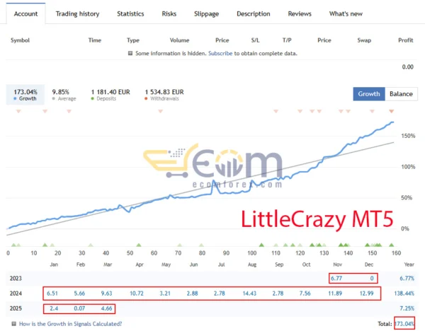LittleCrazy MT5 Results