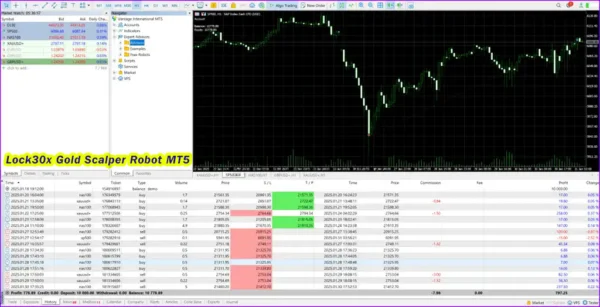 Lock30x Gold Scalper Robot MT5 Backtest
