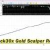 Lock30x Gold Scalper Robot MT5 Review