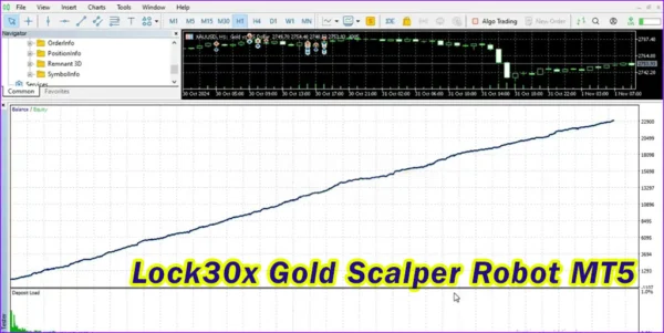 Lock30x Gold Scalper Robot MT5 Review