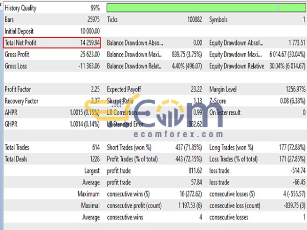 Lord Arles MT5 Backtest