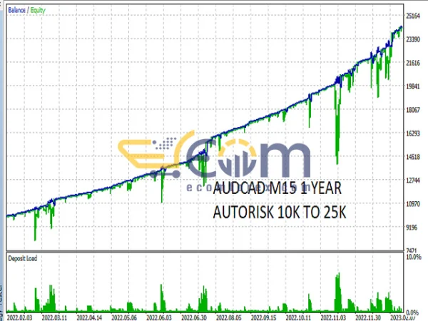 Lord Arles MT5 Backtests