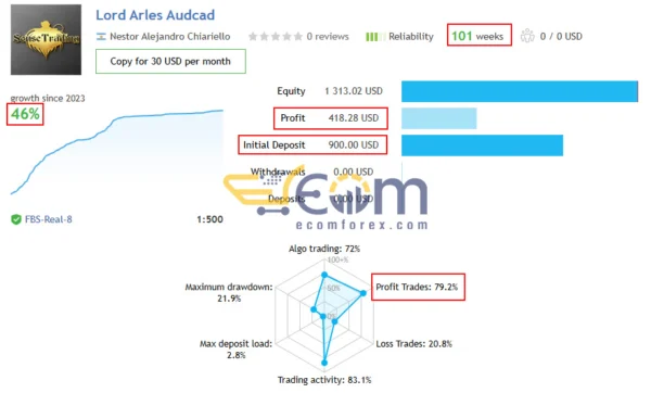 Lord Arles MT5 Result