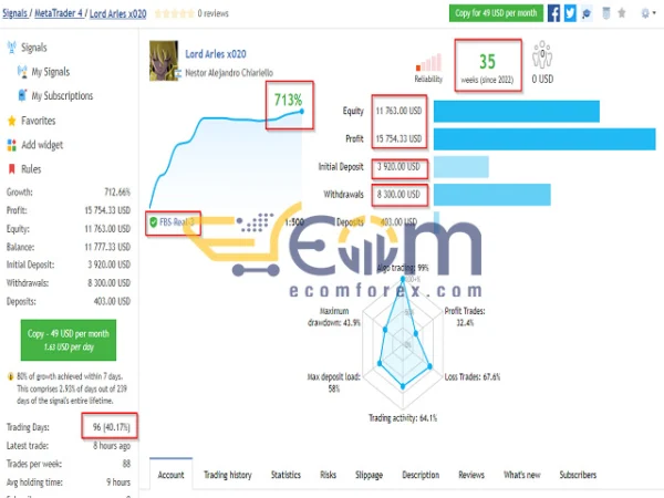 Lord Arles MT5 Signal