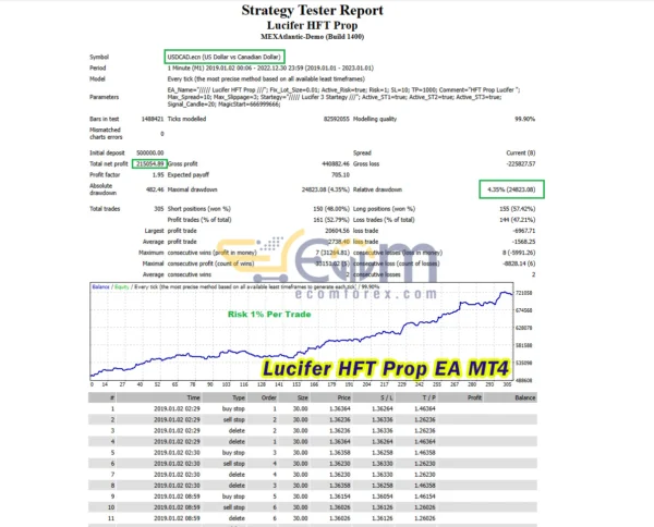 Lucifer HFT Prop EA Backtest