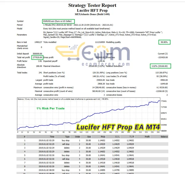 Lucifer HFT Prop EA MT4 Backtest