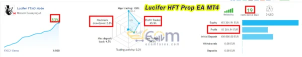 Lucifer HFT Prop EA MT4 Live Result